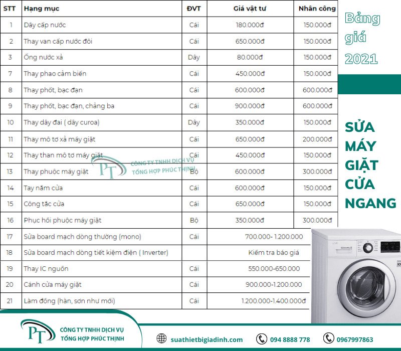 Bảng giá sửa máy giặt của suathietbigiadinh.com hiện nay