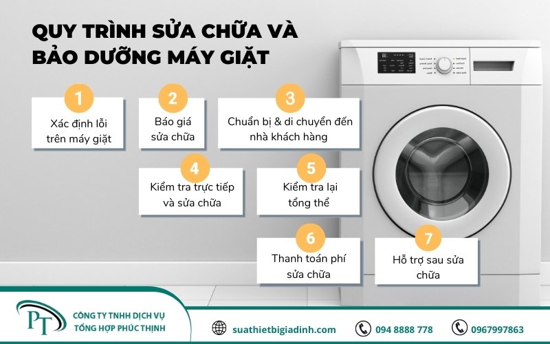 7 bước sửa máy giặt tại Điện Lạnh Phúc Thịnh