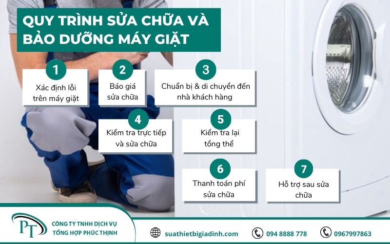 Quy trình sửa máy giặt Hà Nội chuyên nghiệp