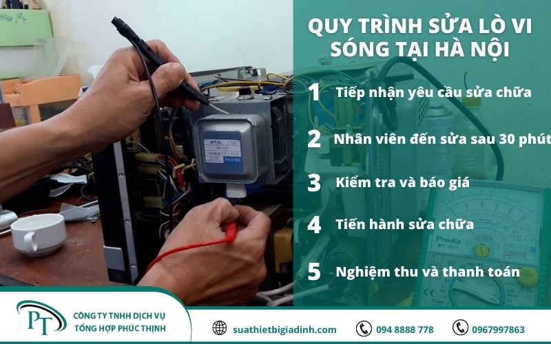 Quy trình sửa lò vi sóng chất lượng chỉ có tại suathietbigiadinh.com