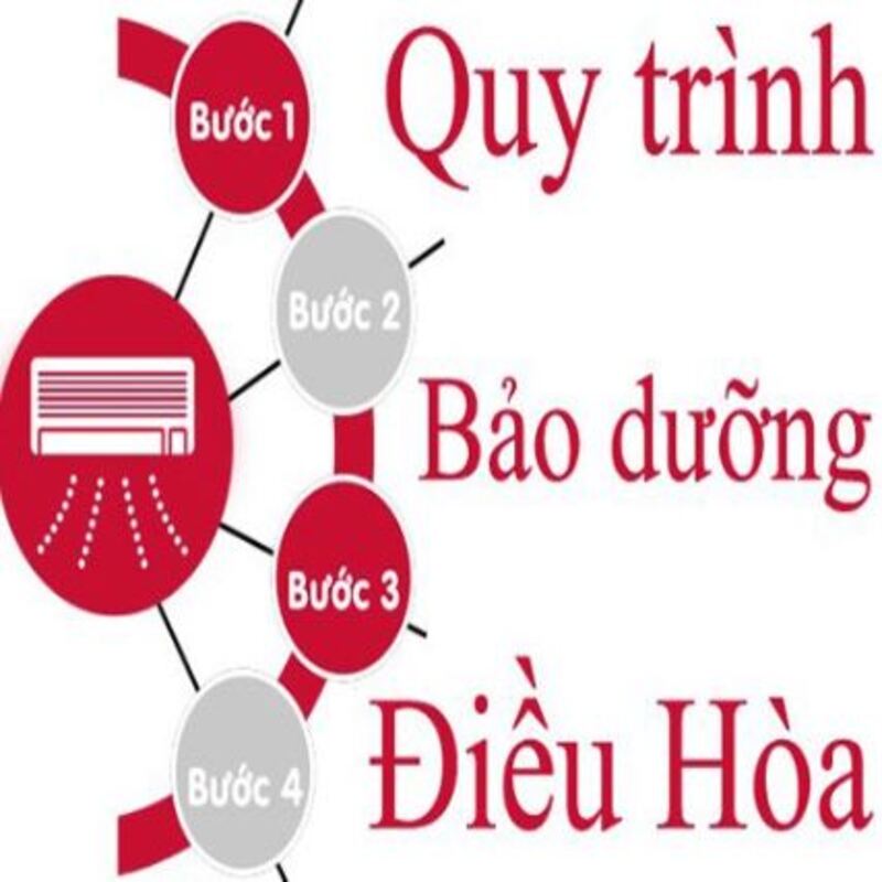 Quy trình bảo dưỡng điều hòa